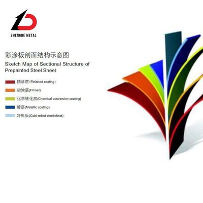 Özel RAL Renkli Çinko Kaplama Soğuk Lastiklenmiş Galvanize PPGI PPGL Çelik Bobin 10mm-3000mm Genişliği Ülke Pazarları için
